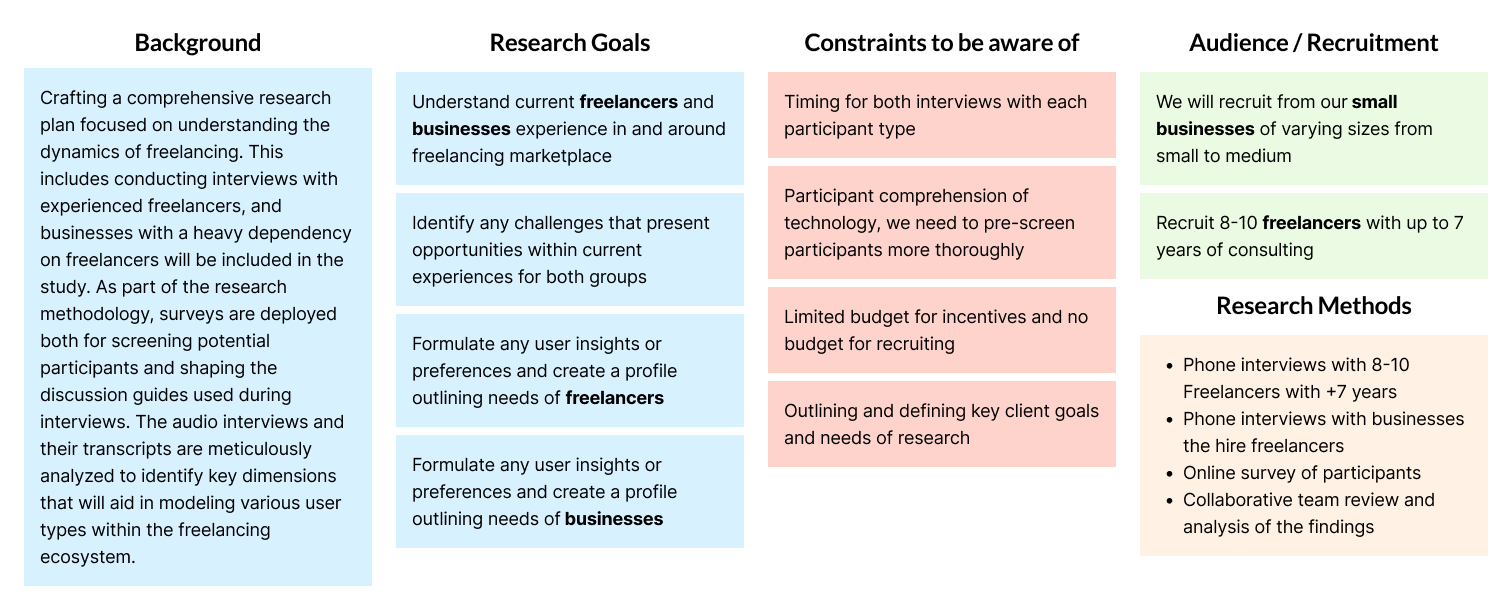 Research methods